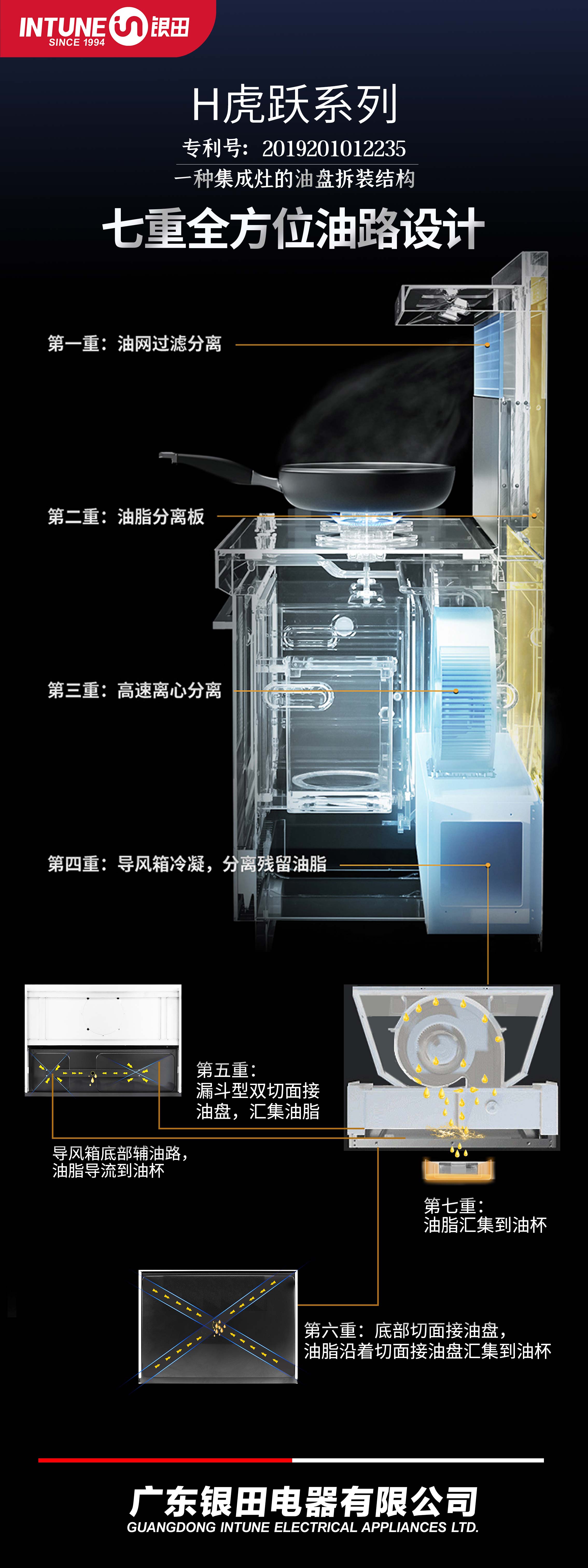 2025年智能厨电行业现状与发展趋势分析_人保车险   品牌优势——快速了解燃油汽车车险,人保财险 