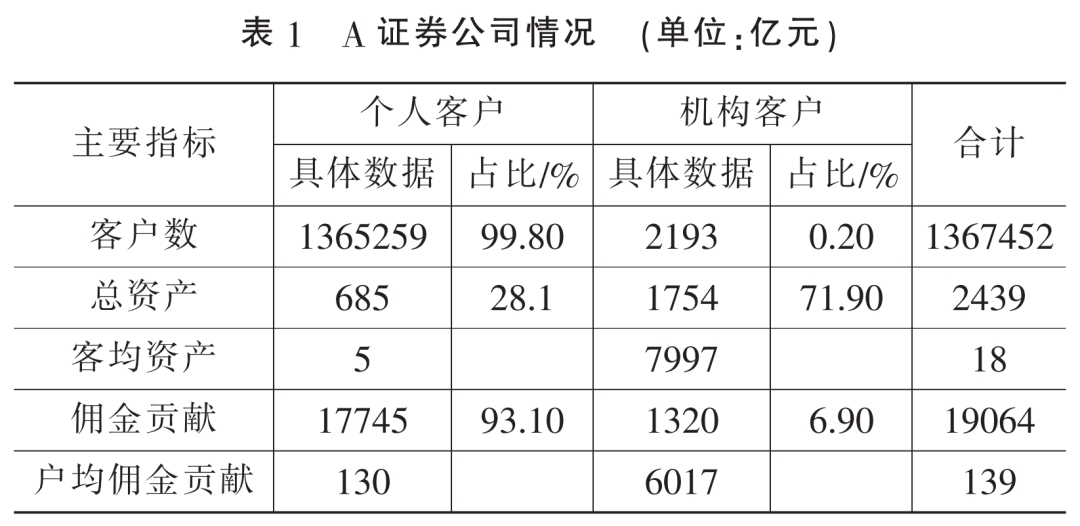 参公大集合改造加速 公募牌照成业务转型关键