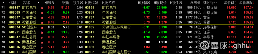 港股产品“霸榜” QDII基金年内平均净值涨幅13%