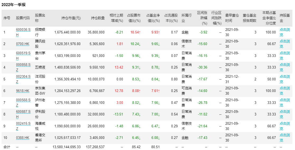 港股产品“霸榜” QDII基金年内平均净值涨幅13%