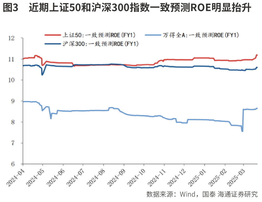 险企固收类投资以“稳”筑基、权益投资以“进”破冰 低利率环境下保险业突围