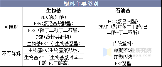 2025年可降解塑料行业发展前景预测及产业调研报告_人保服务 ,拥有“如意行”驾乘险，出行更顺畅！
