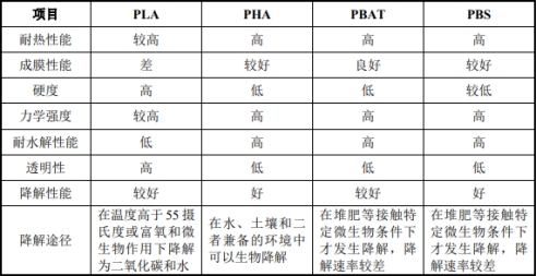 2025年可降解塑料行业发展前景预测及产业调研报告_人保服务 ,拥有“如意行”驾乘险，出行更顺畅！