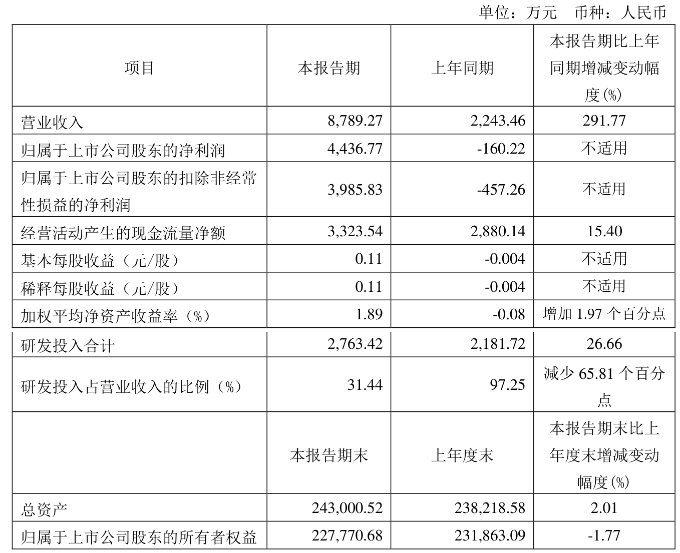 科力股份换手率41.01%，龙虎榜上榜营业部合计净卖出560.34万元