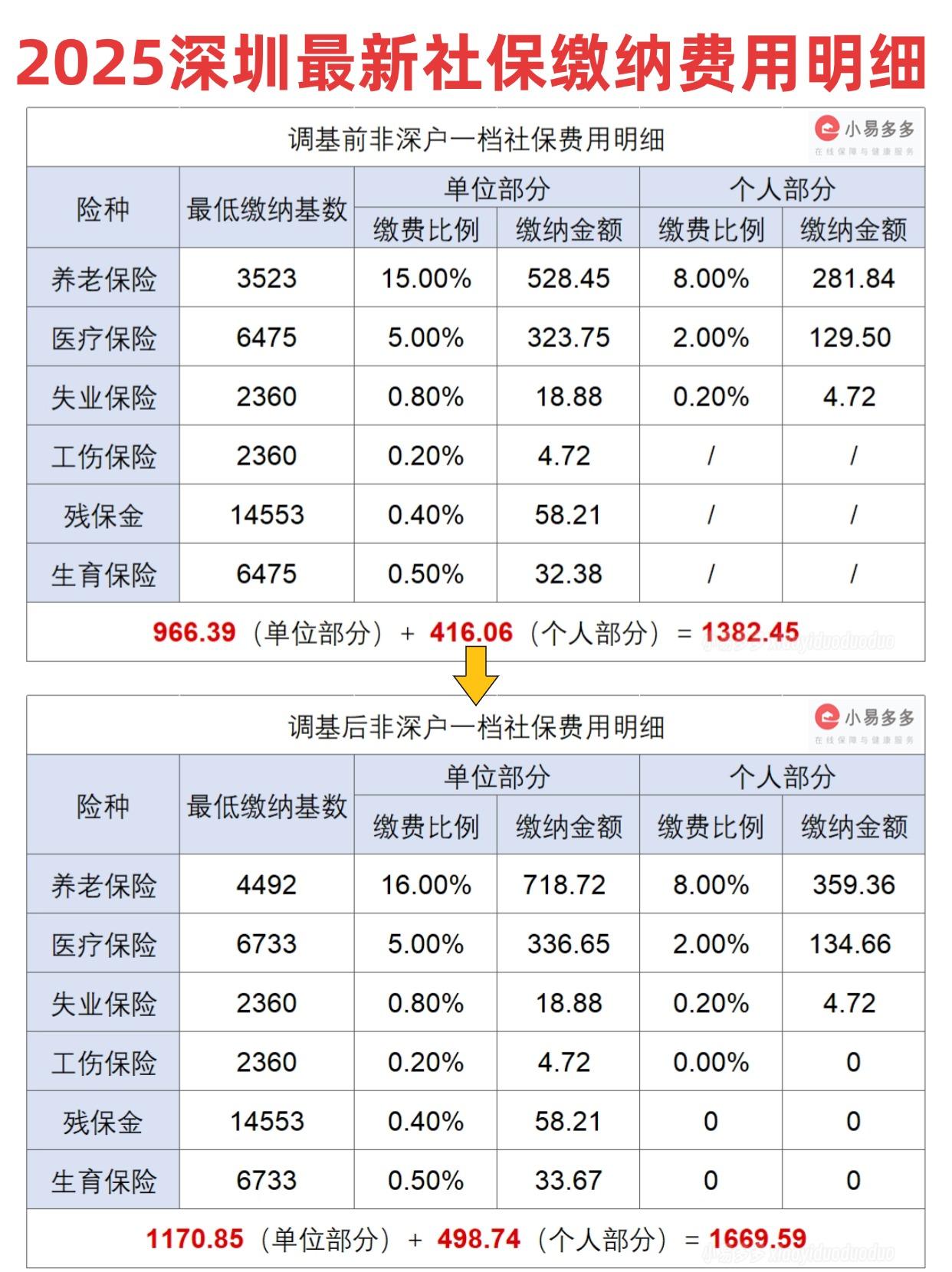 人保服务 ,保险有温度_2025年移动互联网行业全景调研及未来发展趋势