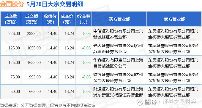 申万宏源集团股份有限公司2025年6月证券变动月报披露 法定股本维持稳定