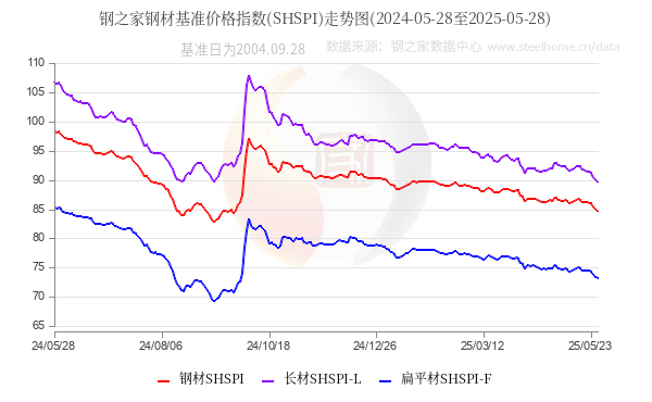 财政部：1―5月国有企业利润总额16514.5亿元，同比下降2.8%