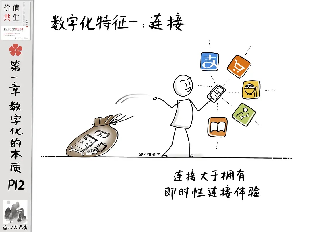 陈春花：理解新世界，对我影响深远的5种观点