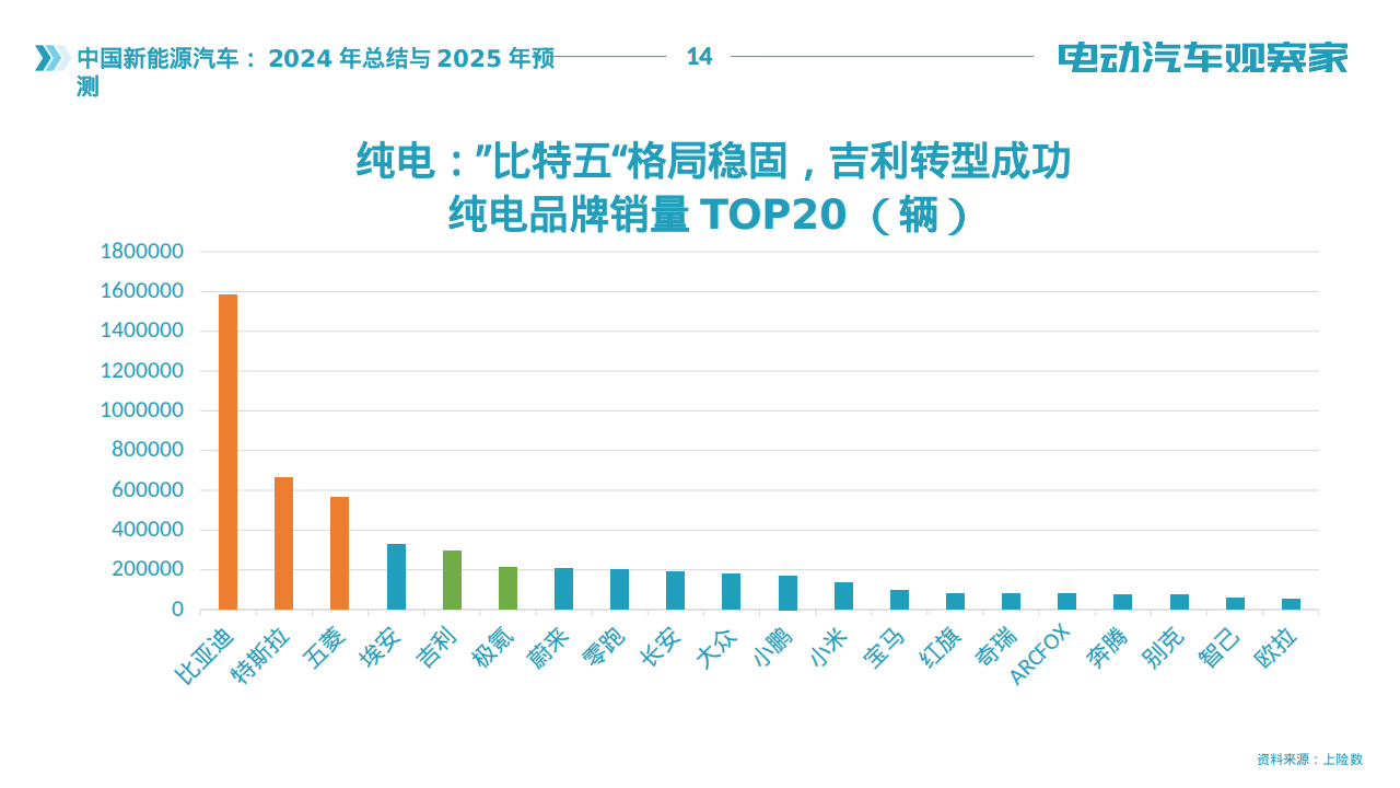 2025-2030年中国动力电池回收行业全景调研及投资趋势预测_人保车险   品牌优势——快速了解燃油汽车车险,人保伴您前行