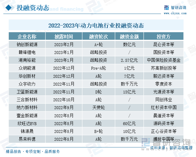 2025-2030年中国动力电池回收行业全景调研及投资趋势预测_人保车险   品牌优势——快速了解燃油汽车车险,人保伴您前行