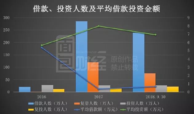 国资创投考核“松绑” 单项目可100%亏损