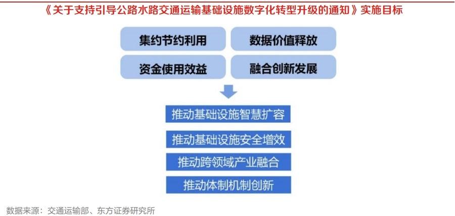 在线统一挂号、车路云一体化——数字经济标杆应用正改变百姓生活