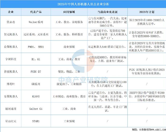 人保服务,人保财险政银保 _2025年中国水下机器人行业市场现状调查及投资策略