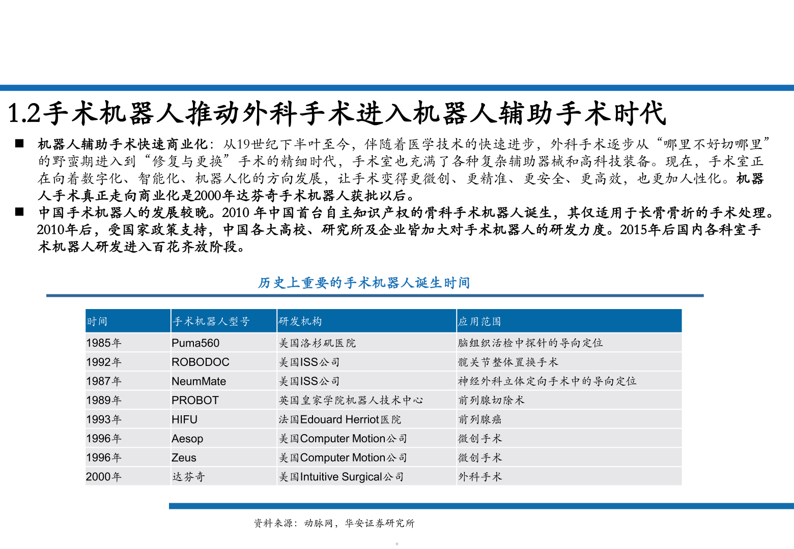 人保服务,人保财险政银保 _2025年中国水下机器人行业市场现状调查及投资策略