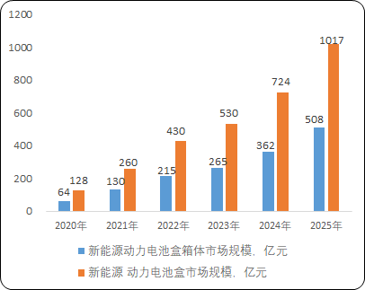 2025年超声仪器行业市场分析及未来发展趋势_保险有温度,人保伴您前行