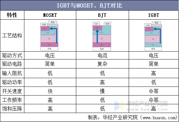 IGBT行业现状与发展趋势分析(2025年)_人保财险 ,人保护你周全