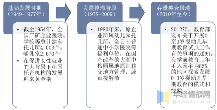 人保伴您前行,人保护你周全_2025年婴幼儿辅食行业现状与发展趋势分析