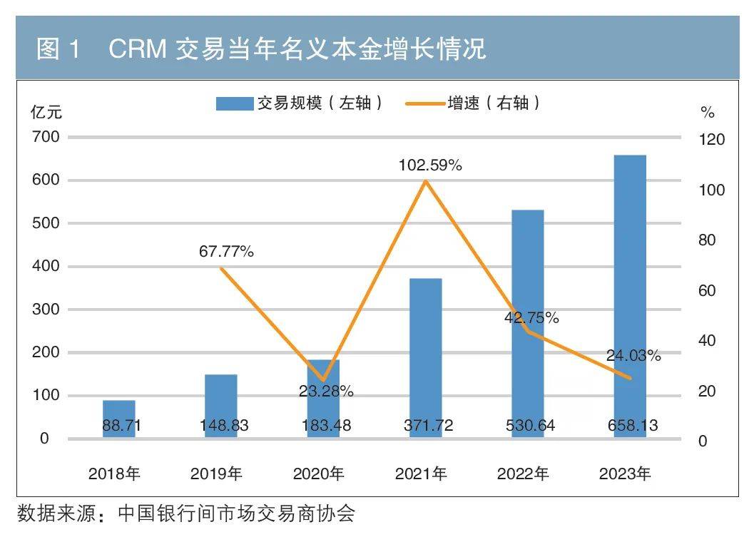 机构发布保险业信用风险展望