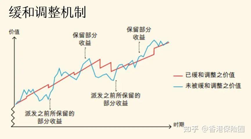 分红险的“分红”从哪里来