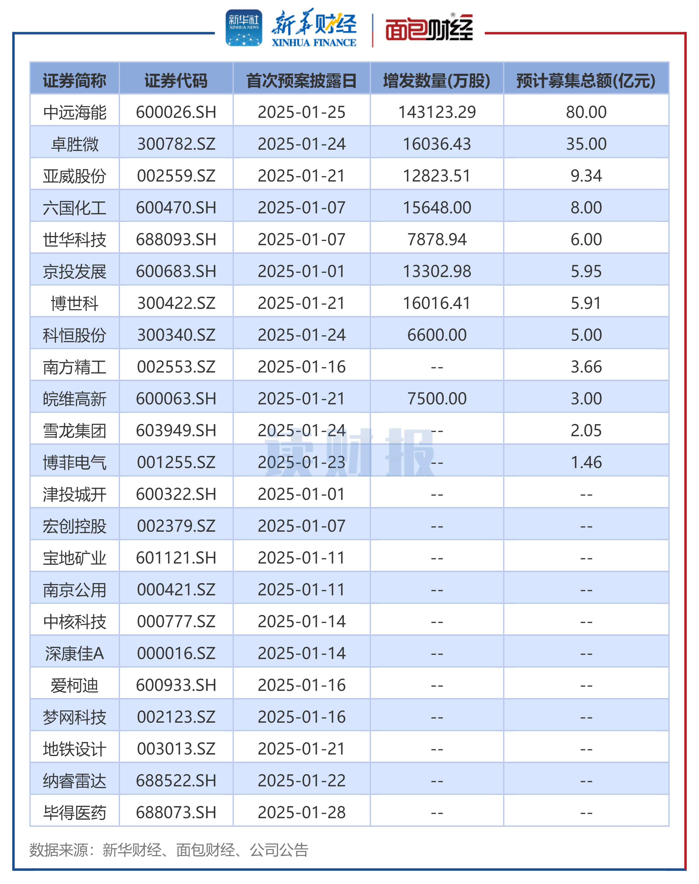 7月15日证券之星午间消息汇总：这些公司净利润预增超10倍（名单）