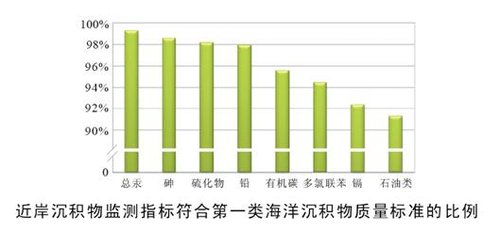 中国广核获得发明专利授权：“一种核电厂周边海域海洋生物预测方法”