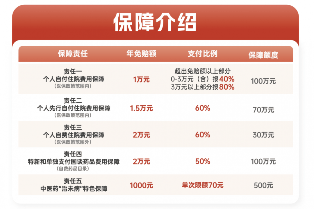 人保车险   品牌优势——快速了解燃油汽车车险,人保服务_2025胰岛素产业深度调研及市场规模、未来发展趋势预测
