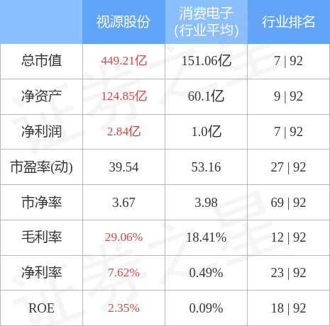 视源股份获得外观设计专利授权：“闺蜜机”
