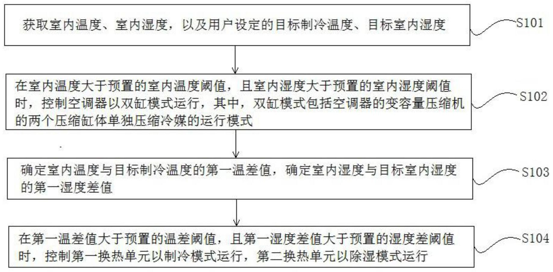 海尔智家获得发明专利授权：“空调湿度控制方法及设备”