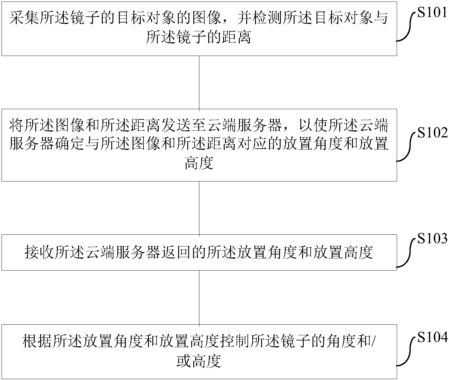美的集团获得发明专利授权：“目标检测方法、装置、电子设备以及存储介质”