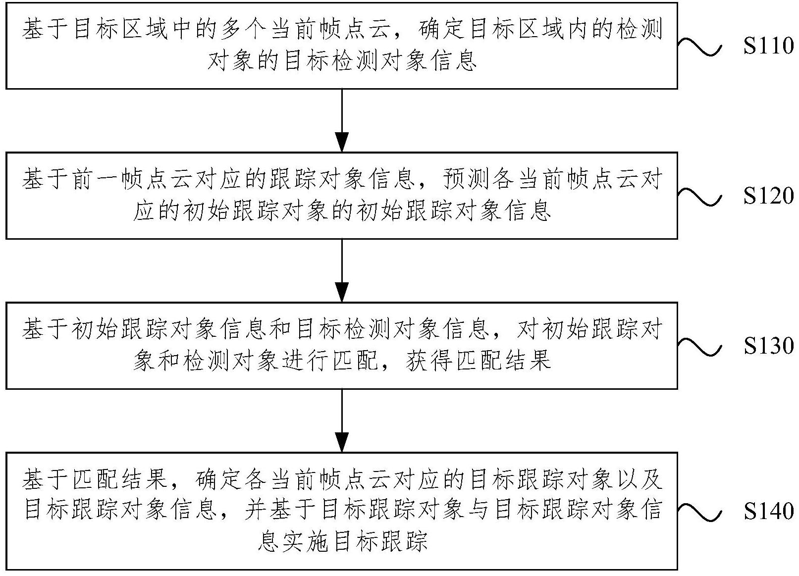 美的集团获得发明专利授权：“目标检测方法、装置、电子设备以及存储介质”
