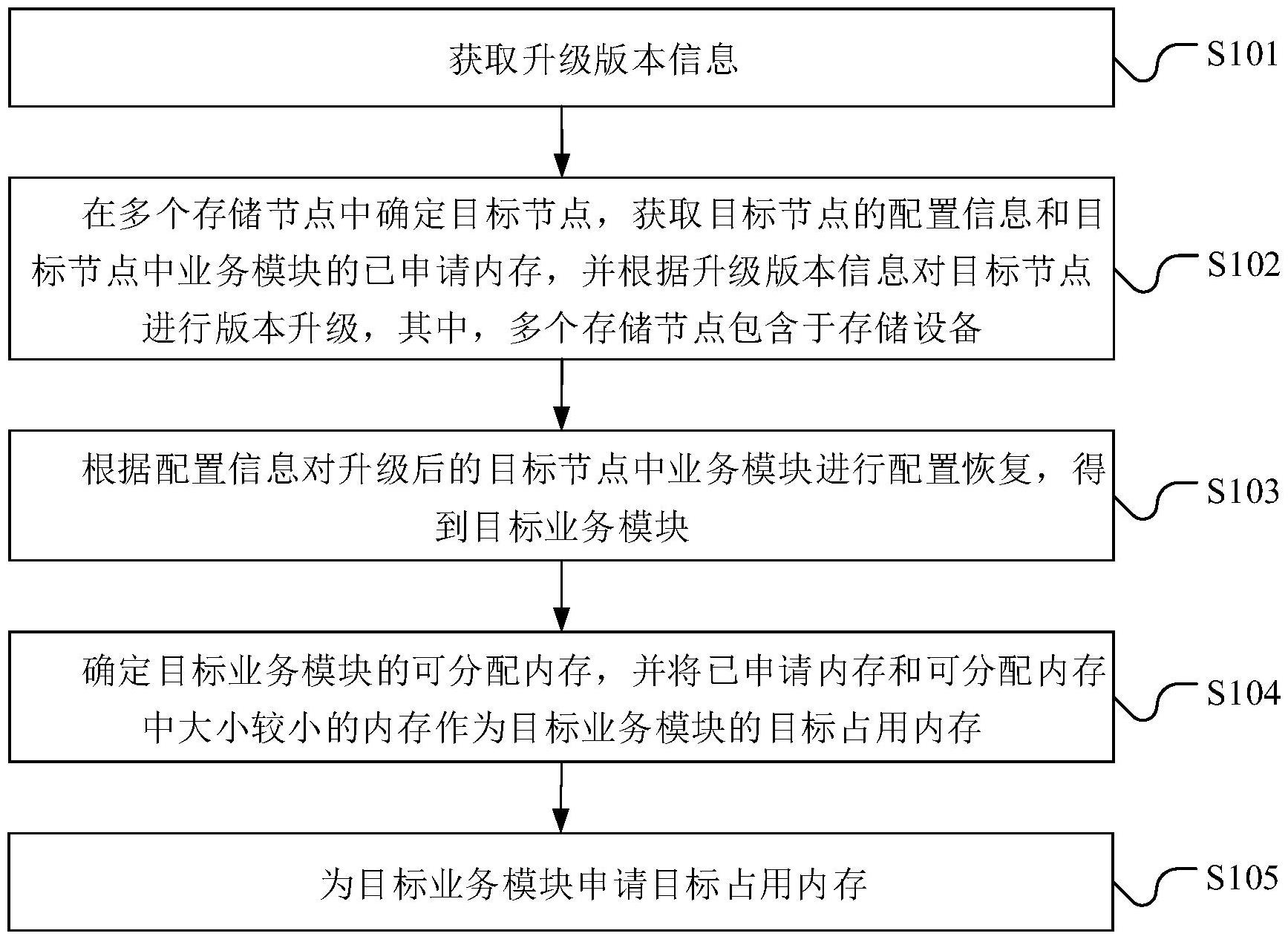 山石网科获得发明专利授权：“数据包的处理方法及装置、存储介质和处理器”