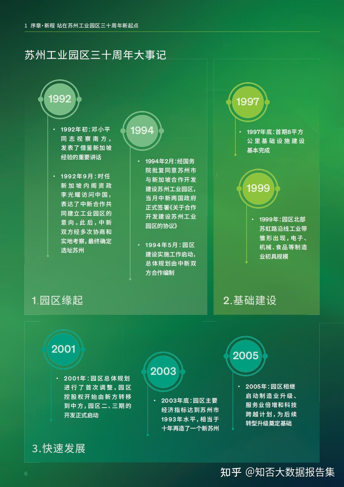 大数据驱动 为绿色转型提供新思路