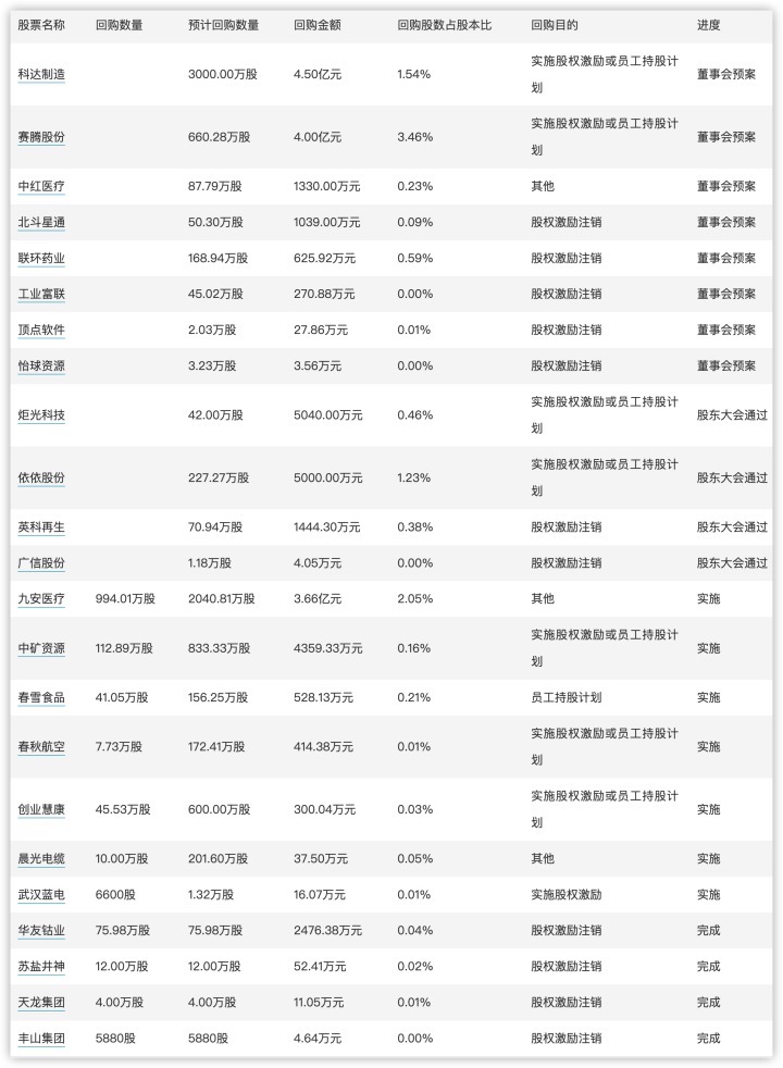 今日看点｜国新办将举行介绍首个全国科普月活动有关情况新闻发布会