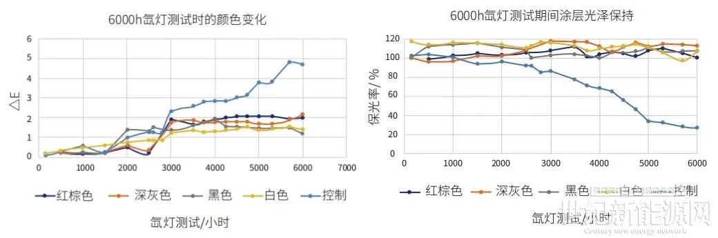 攻守兼备 海外破局，永臻股份在“光伏红海”中跑出加速度