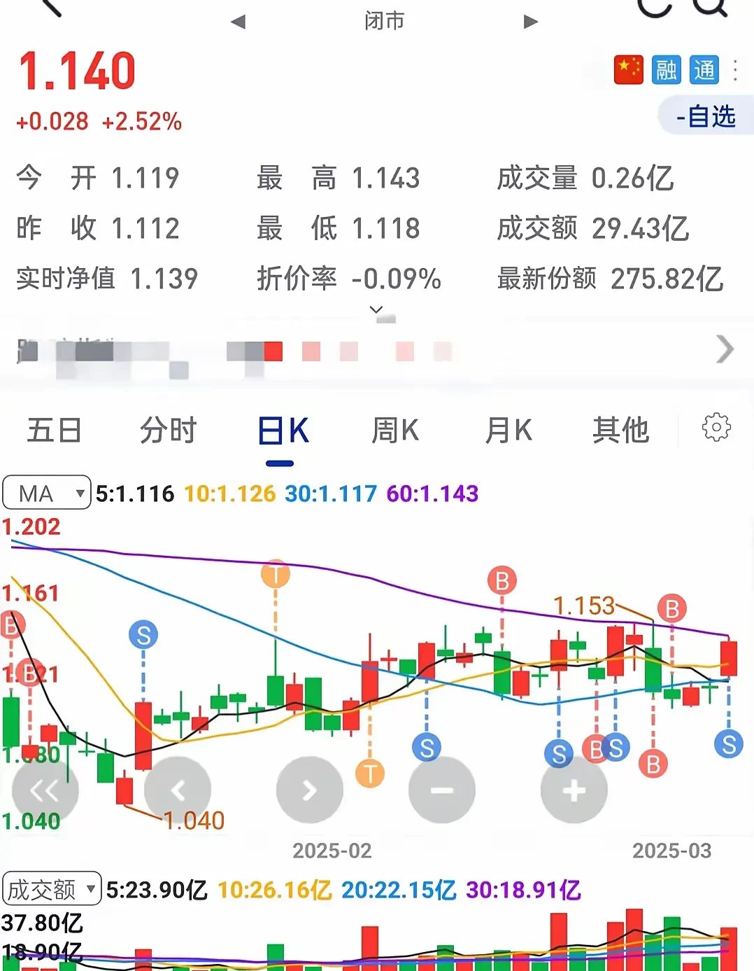 药捷安康股价“牛熊转换”背后 ETF被动调仓陷“接盘”争议