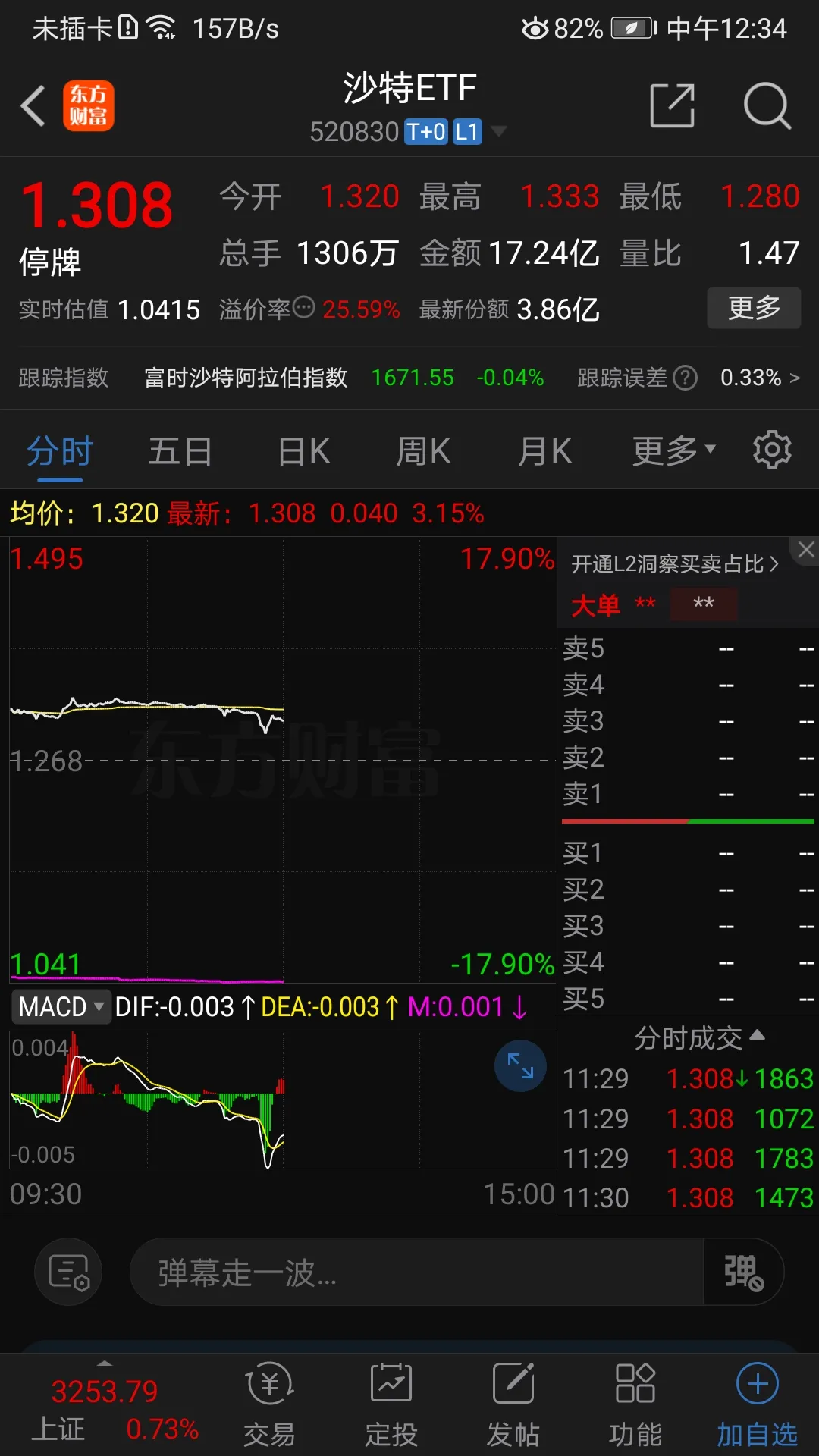 药捷安康股价“牛熊转换”背后 ETF被动调仓陷“接盘”争议