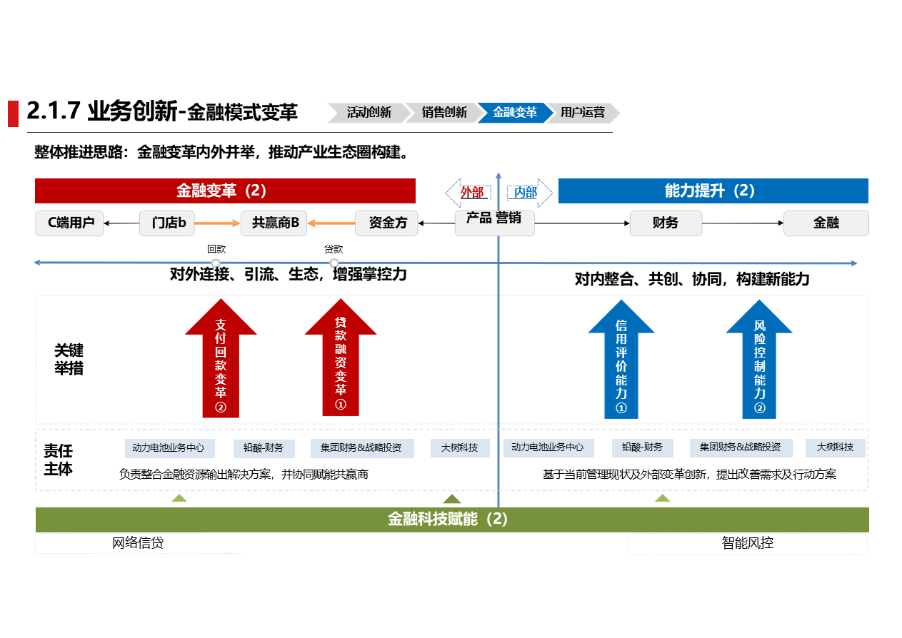 如何让资本市场真正成为创新的助推器？――吴清系统回应“十四五”改革之问