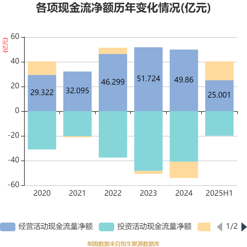 东山精密：截止至2025年9月30日股东总户数104,752户