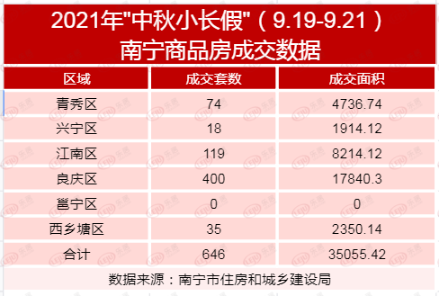 国庆中秋假期北京、上海、深圳等城市新房网签面积同比增长