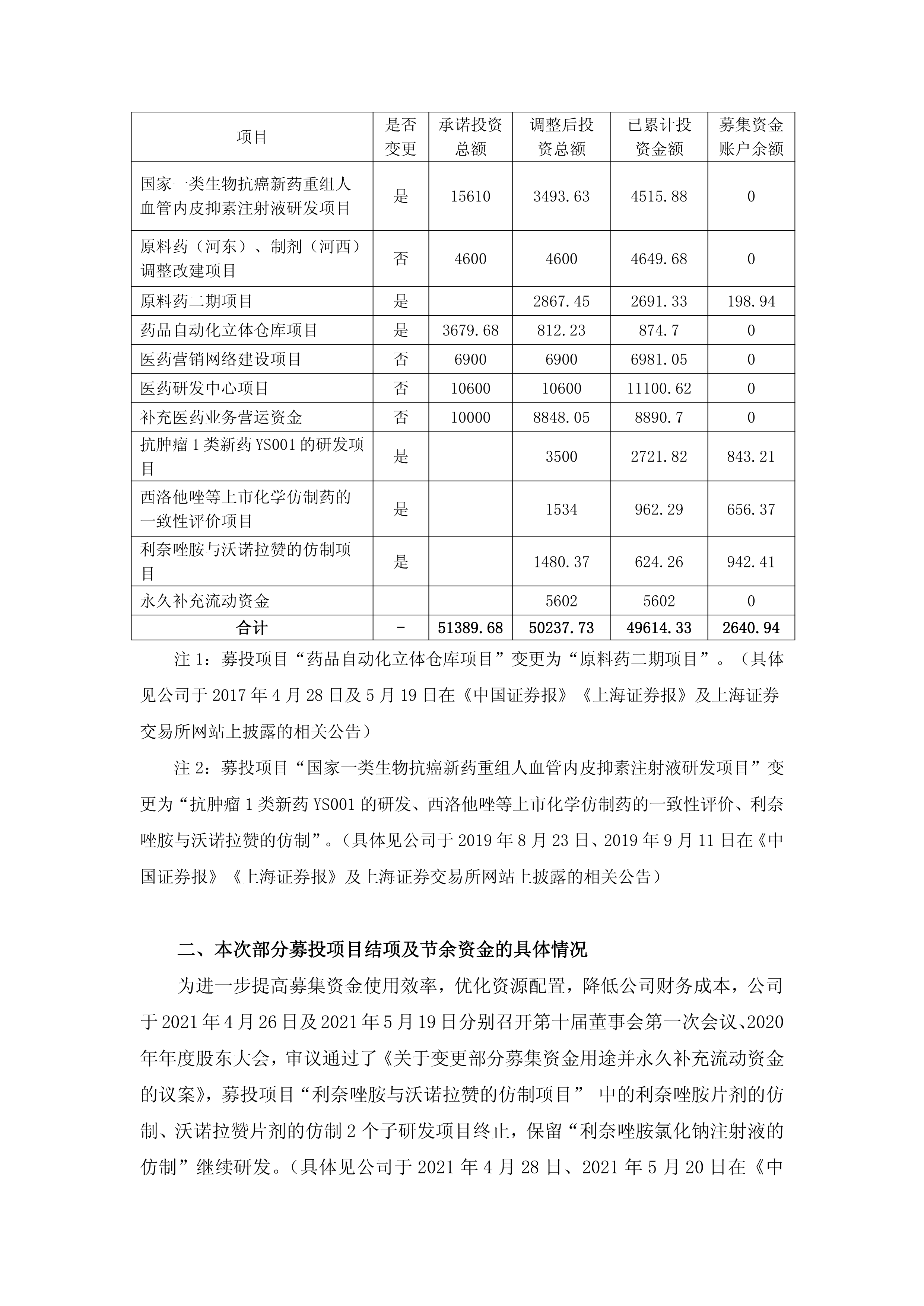 苏州银行：大股东国发集团及其一致行动人累计增持3626万股，增持金额近2.98亿元