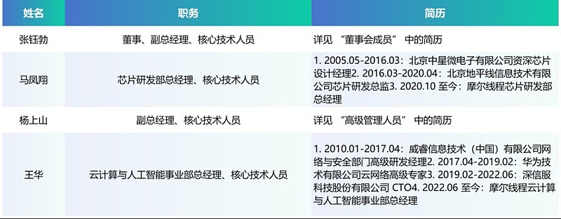 摩尔线程闯关IPO在即 创始人张建中曾在英伟达任职14年