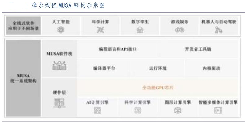 摩尔线程闯关IPO在即 创始人张建中曾在英伟达任职14年