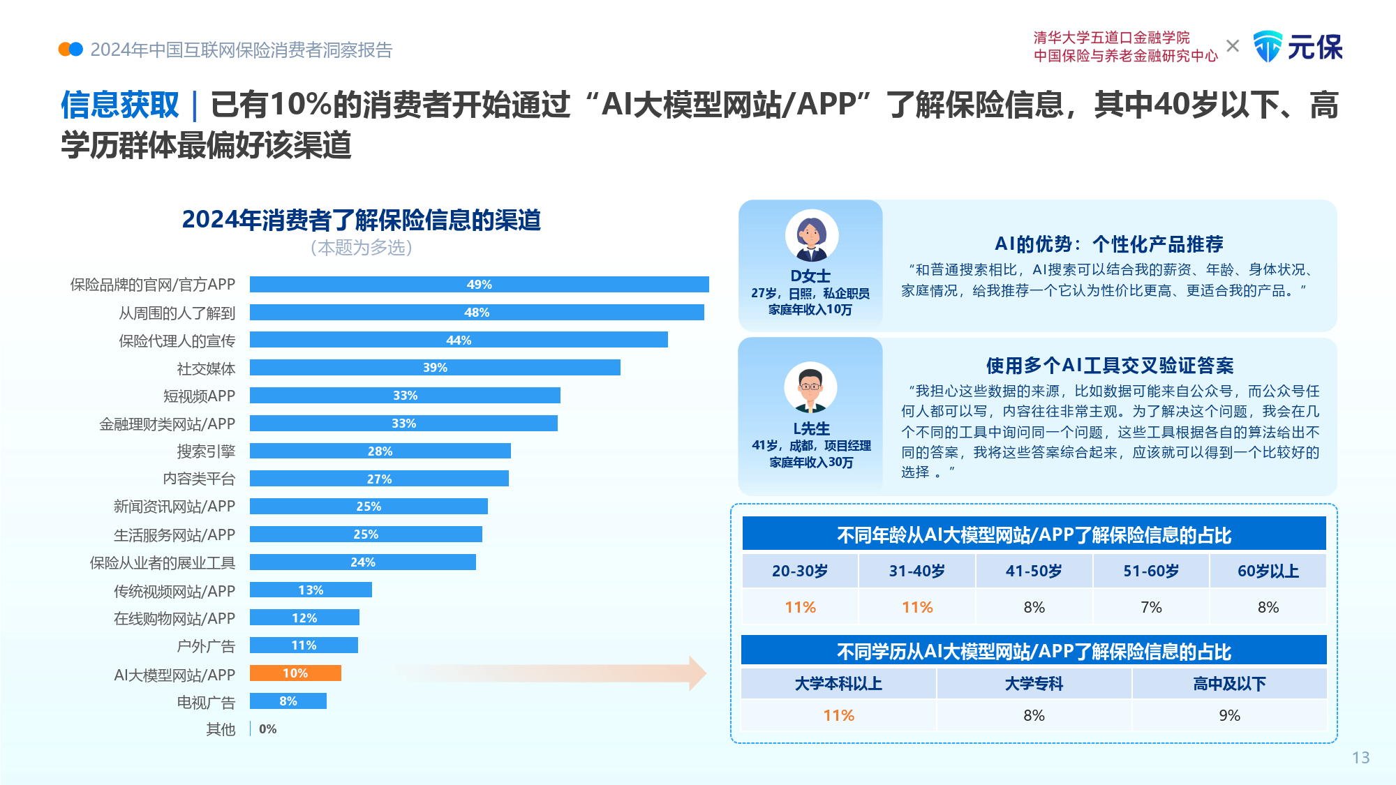 人保服务 ,人保伴您前行_中国网络云管理行业市场全景调研及发展现状分析2025