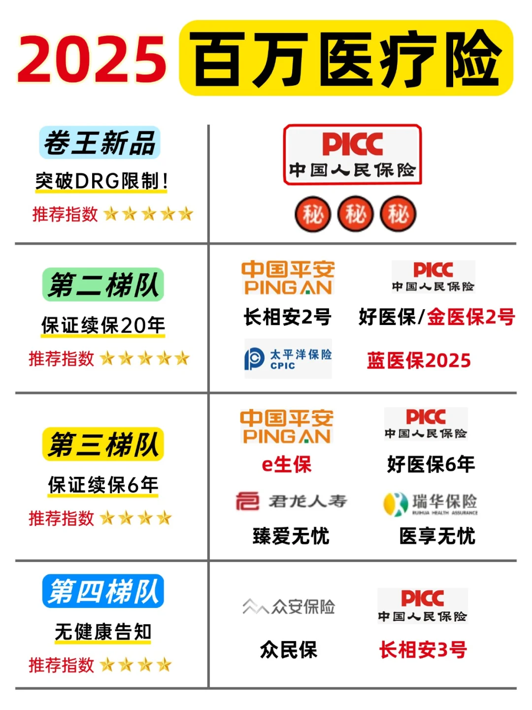 2025中国基因测序行业：多因素协同驱动，行业进入高速发展新阶段_人保车险,人保财险政银保 