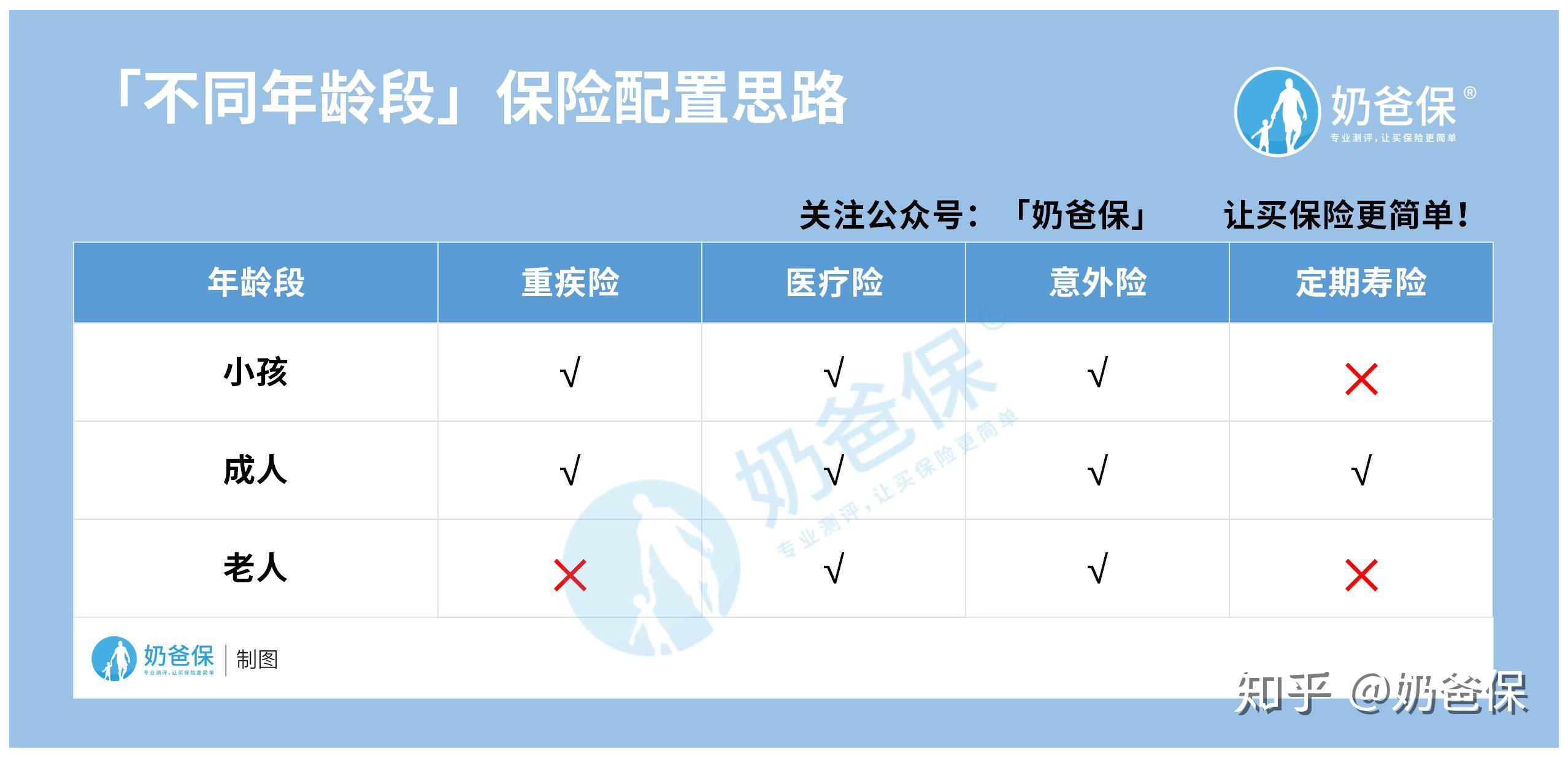 报告：商业健康保险要完成从“边缘补充者”到“生态协同者”的转变