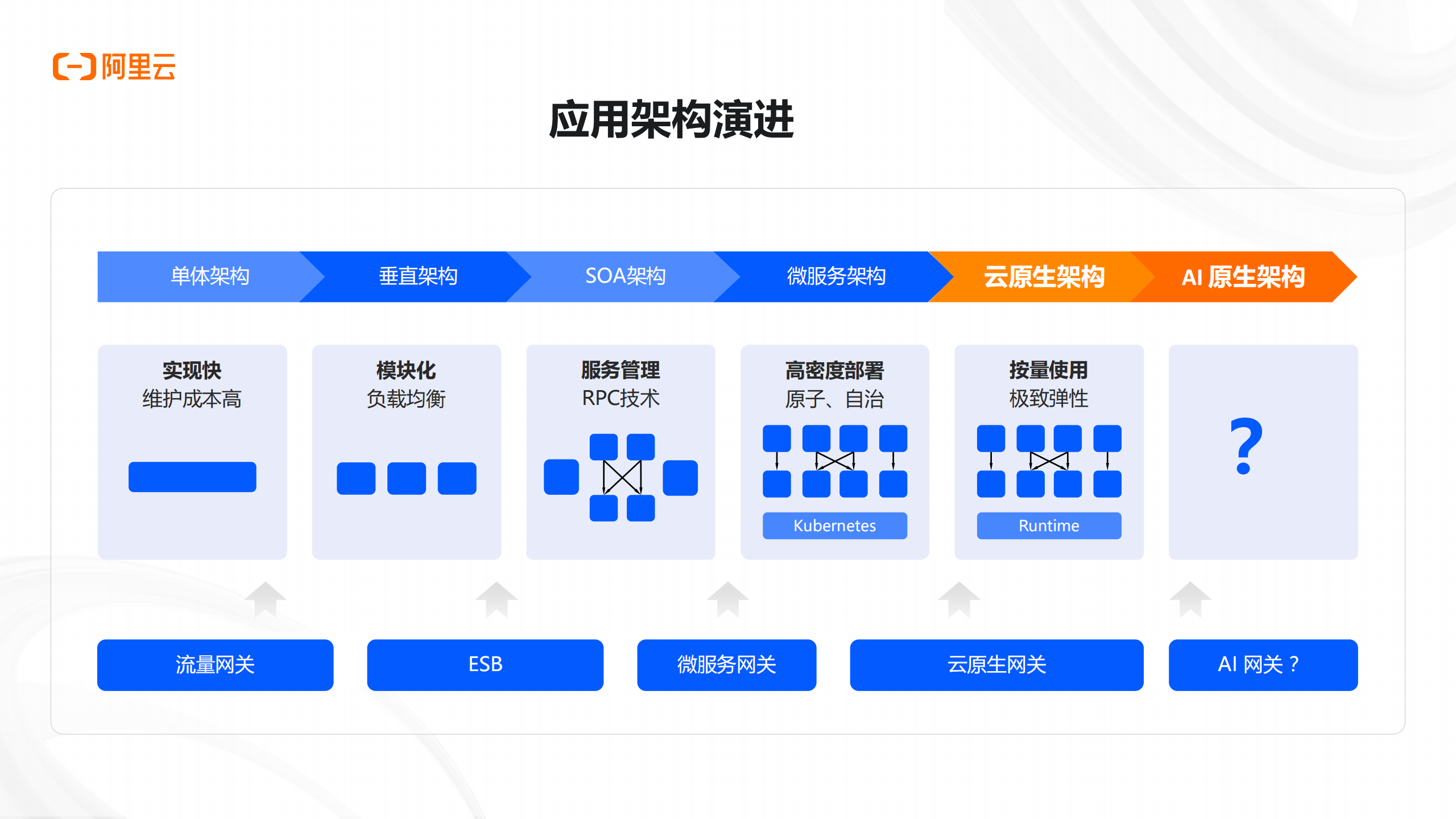 AI驱动工业软件行业 深度转型
