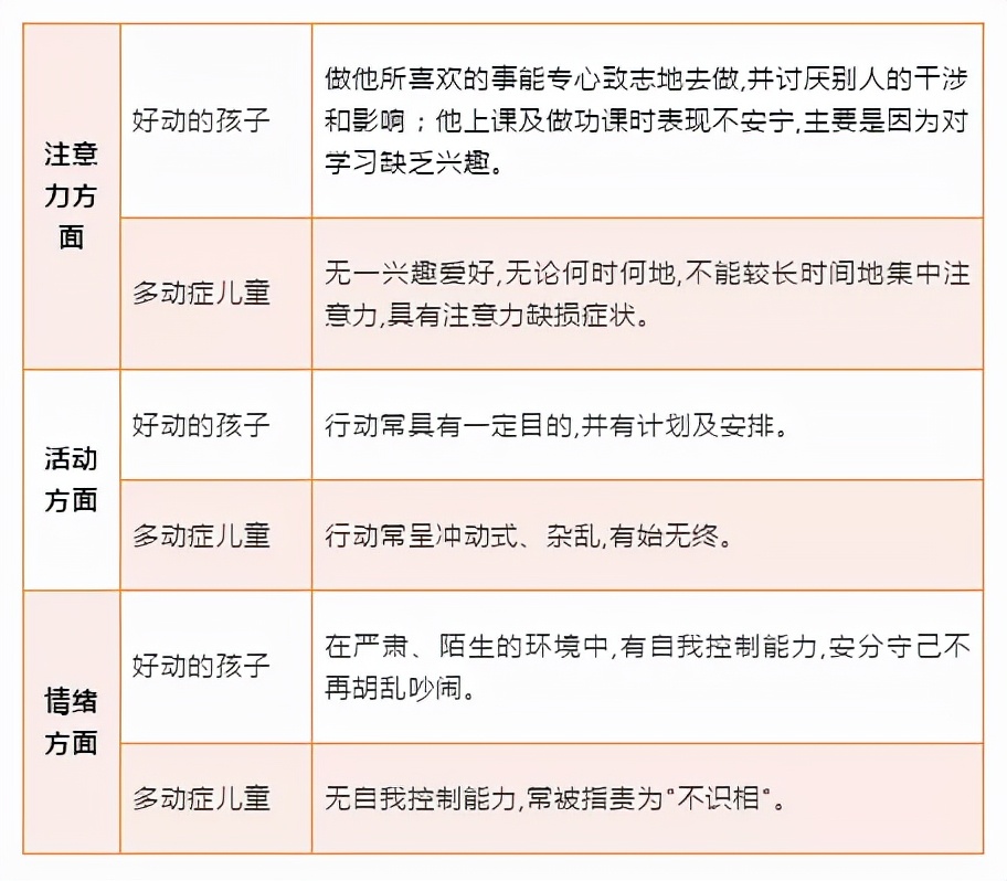 “多动症”的帽子别随便扣，孩子只是需要倾听