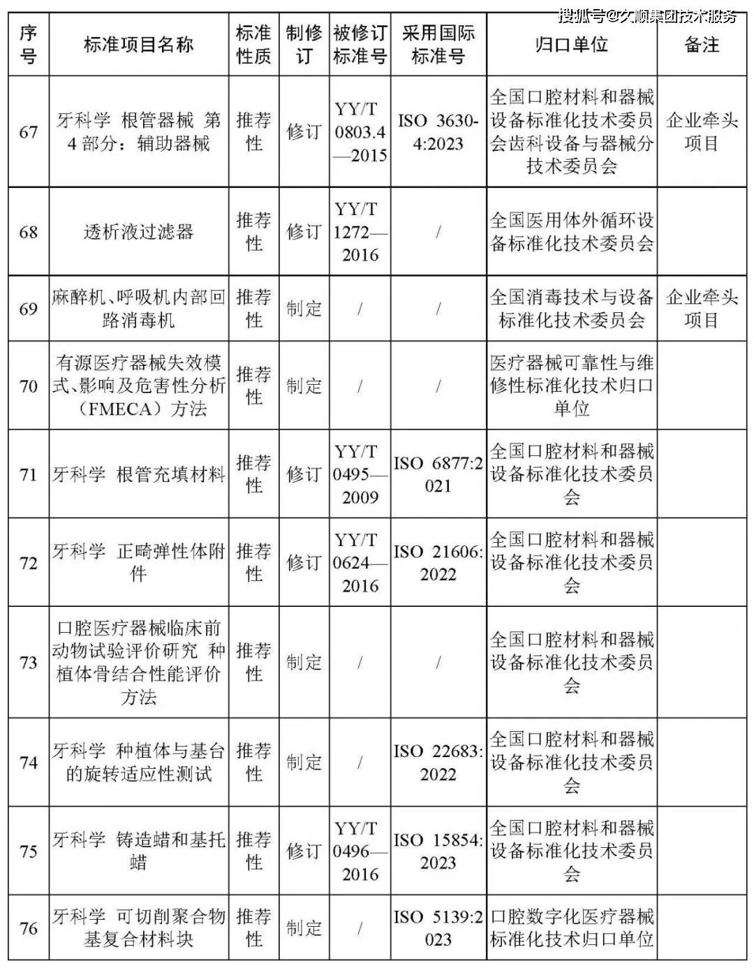 两部门：2027年新制定云计算国家标准和行业标准30项以上