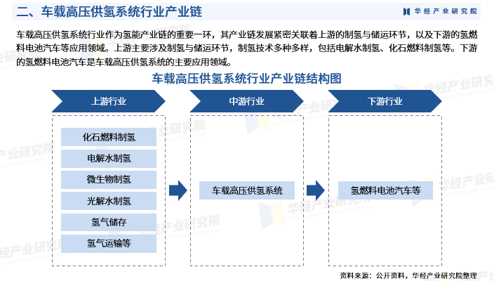 2024年清洁剂行业发展现状、竞争格局及未来发展趋势分析_人保服务 ,人保财险 
