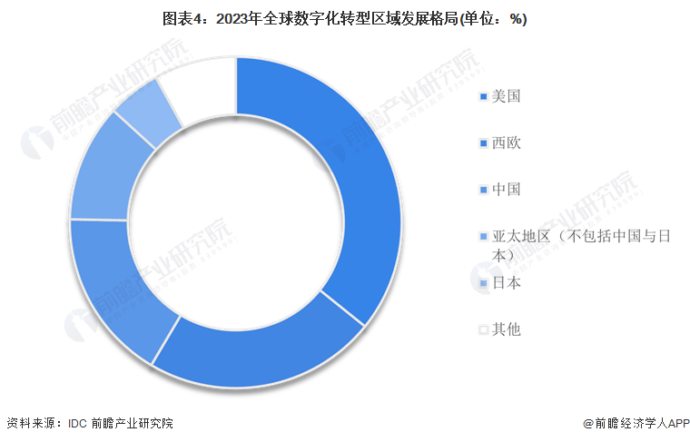 2024年清洁剂行业发展现状、竞争格局及未来发展趋势分析_人保服务 ,人保财险 